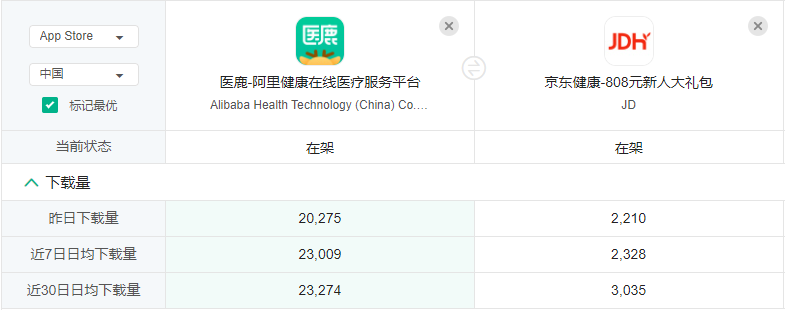 医鹿VS京东健康，阿里和京东另一赛道的比拼